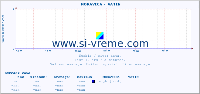  ::  MORAVICA -  VATIN :: height |  |  :: last day / 5 minutes.