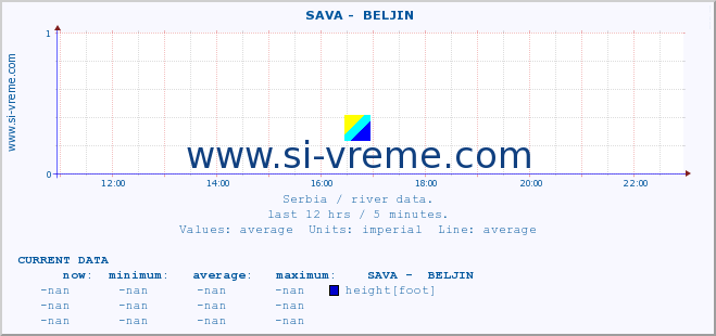  ::  SAVA -  BELJIN :: height |  |  :: last day / 5 minutes.