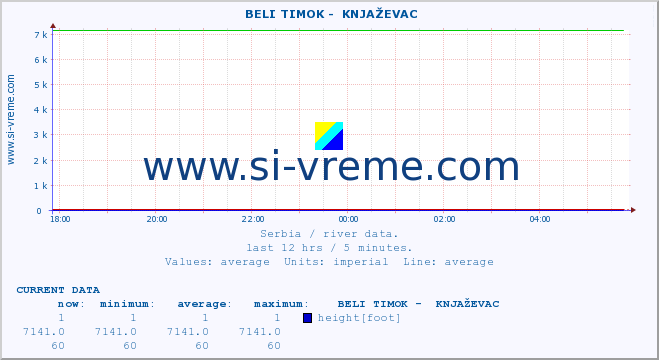  ::  BELI TIMOK -  KNJAŽEVAC :: height |  |  :: last day / 5 minutes.