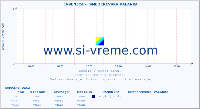  ::  JASENICA -  SMEDEREVSKA PALANKA :: height |  |  :: last day / 5 minutes.