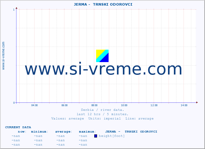  ::  JERMA -  TRNSKI ODOROVCI :: height |  |  :: last day / 5 minutes.