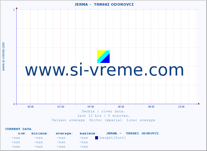  ::  JERMA -  TRNSKI ODOROVCI :: height |  |  :: last day / 5 minutes.