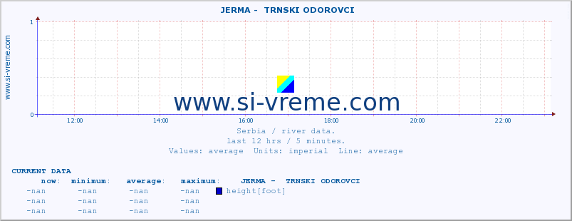  ::  JERMA -  TRNSKI ODOROVCI :: height |  |  :: last day / 5 minutes.