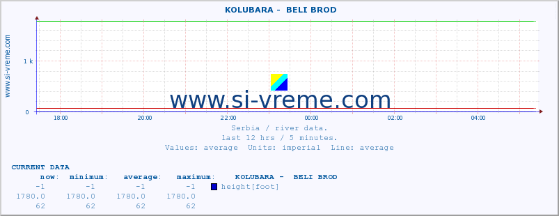  ::  KOLUBARA -  BELI BROD :: height |  |  :: last day / 5 minutes.