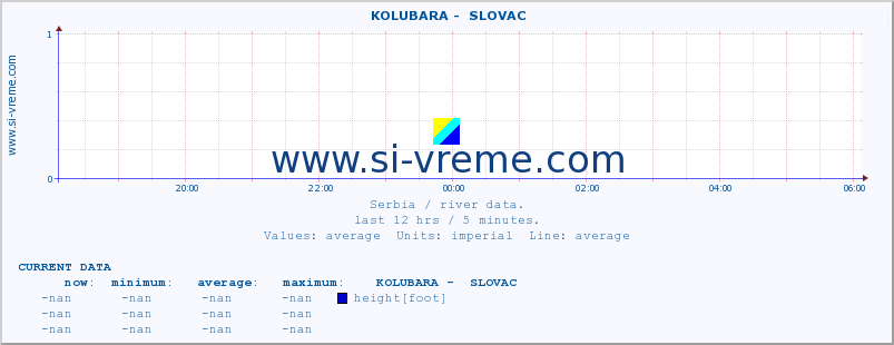  ::  KOLUBARA -  SLOVAC :: height |  |  :: last day / 5 minutes.