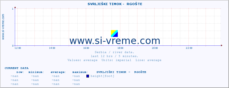  ::  SVRLJIŠKI TIMOK -  RGOŠTE :: height |  |  :: last day / 5 minutes.