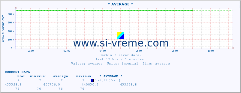  ::  TOPLICA -  DONJA SELOVA :: height |  |  :: last day / 5 minutes.