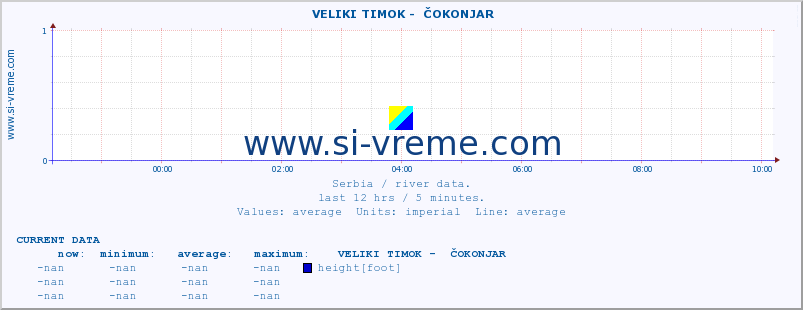  ::  VELIKI TIMOK -  ČOKONJAR :: height |  |  :: last day / 5 minutes.