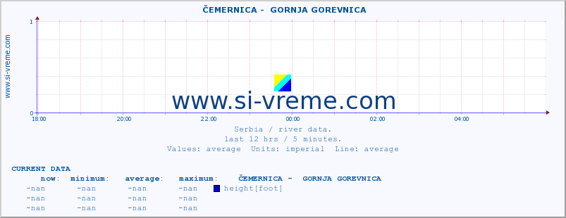  ::  ČEMERNICA -  GORNJA GOREVNICA :: height |  |  :: last day / 5 minutes.