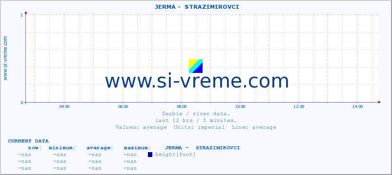  ::  JERMA -  STRAZIMIROVCI :: height |  |  :: last day / 5 minutes.