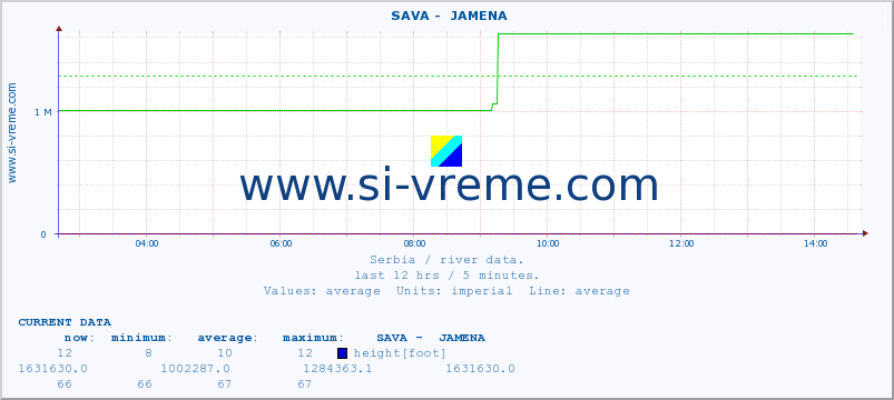  ::  SAVA -  JAMENA :: height |  |  :: last day / 5 minutes.