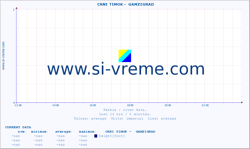  ::  CRNI TIMOK -  GAMZIGRAD :: height |  |  :: last day / 5 minutes.