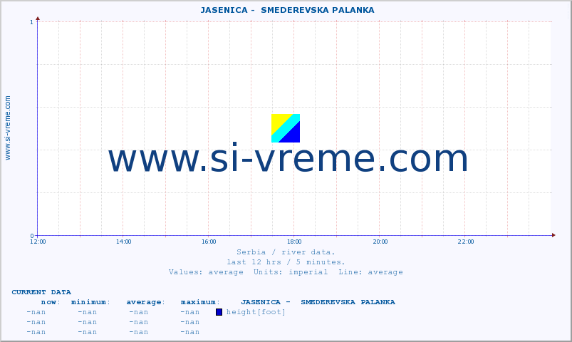  ::  JASENICA -  SMEDEREVSKA PALANKA :: height |  |  :: last day / 5 minutes.