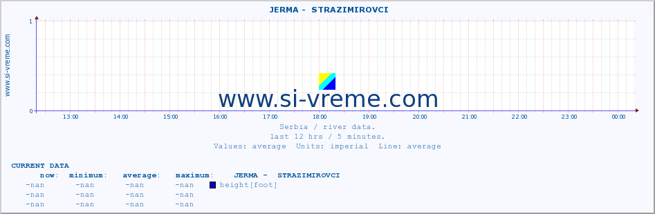  ::  JERMA -  STRAZIMIROVCI :: height |  |  :: last day / 5 minutes.