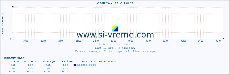  ::  OBNICA -  BELO POLJE :: height |  |  :: last day / 5 minutes.