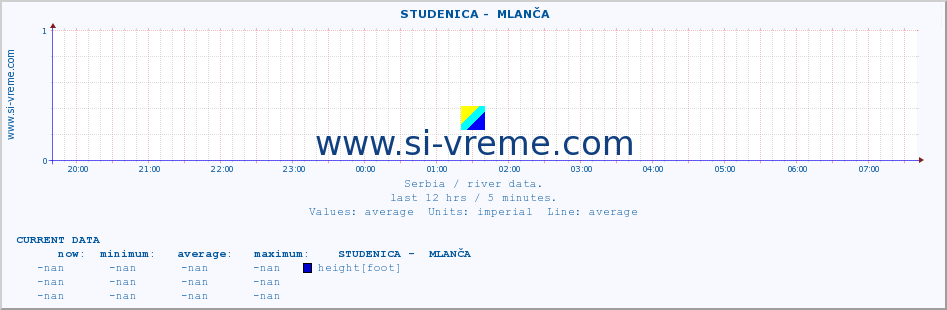  ::  STUDENICA -  MLANČA :: height |  |  :: last day / 5 minutes.