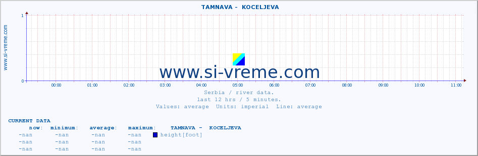  ::  TAMNAVA -  KOCELJEVA :: height |  |  :: last day / 5 minutes.