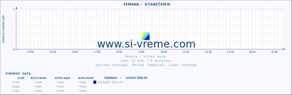  ::  TEMSKA -  STANIČENJE :: height |  |  :: last day / 5 minutes.