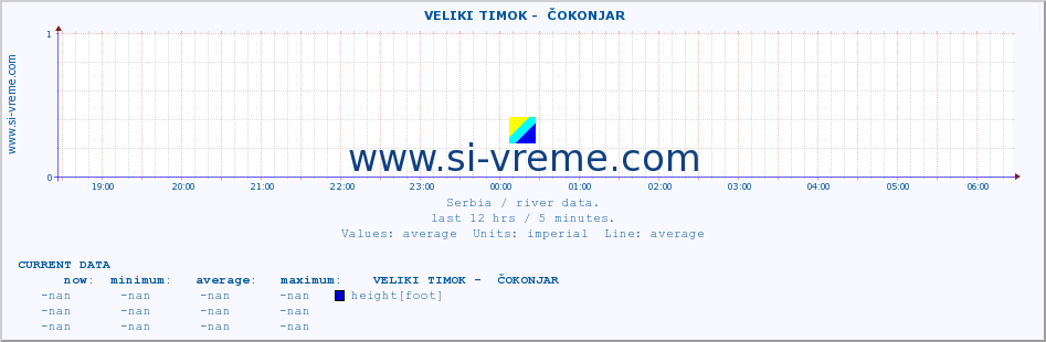  ::  VELIKI TIMOK -  ČOKONJAR :: height |  |  :: last day / 5 minutes.