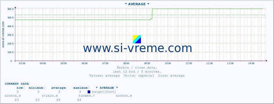  ::  STUDENICA -  DEVIĆI :: height |  |  :: last day / 5 minutes.