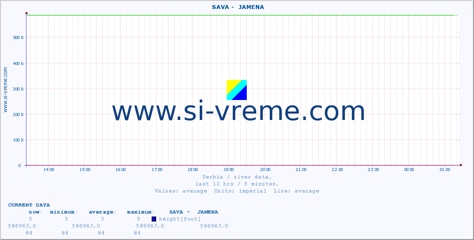  ::  SAVA -  JAMENA :: height |  |  :: last day / 5 minutes.