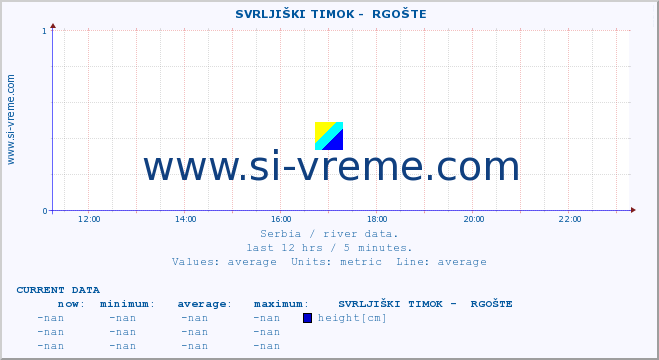  ::  SVRLJIŠKI TIMOK -  RGOŠTE :: height |  |  :: last day / 5 minutes.