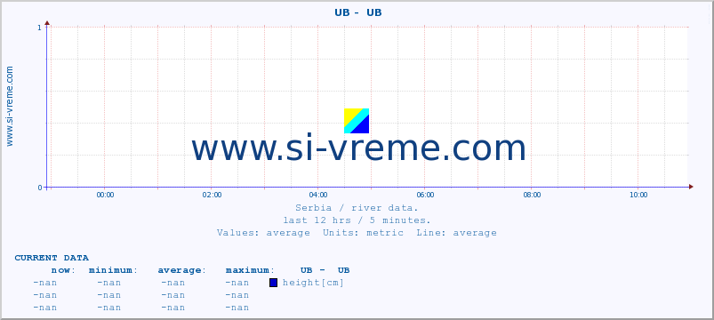  ::  UB -  UB :: height |  |  :: last day / 5 minutes.