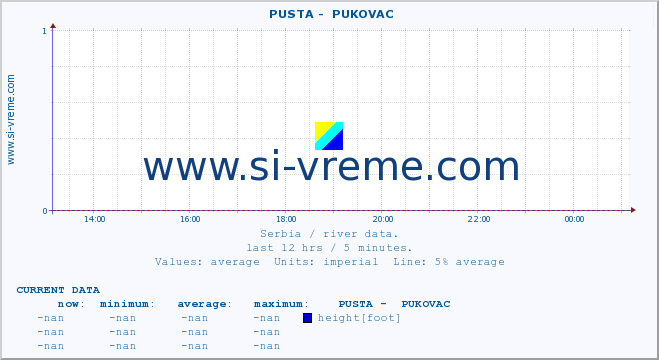  ::  PUSTA -  PUKOVAC :: height |  |  :: last day / 5 minutes.