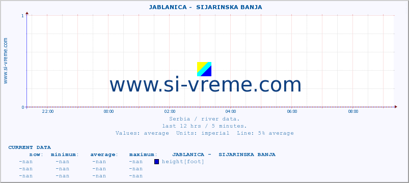  ::  JABLANICA -  SIJARINSKA BANJA :: height |  |  :: last day / 5 minutes.