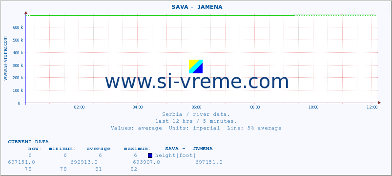  ::  SAVA -  JAMENA :: height |  |  :: last day / 5 minutes.