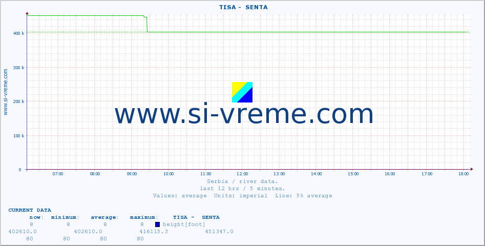  ::  TISA -  SENTA :: height |  |  :: last day / 5 minutes.