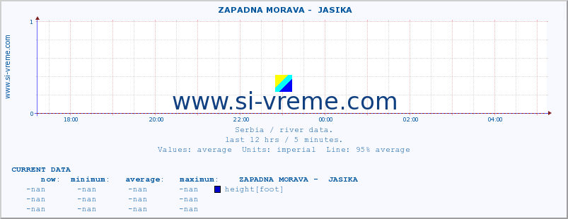  ::  ZAPADNA MORAVA -  JASIKA :: height |  |  :: last day / 5 minutes.