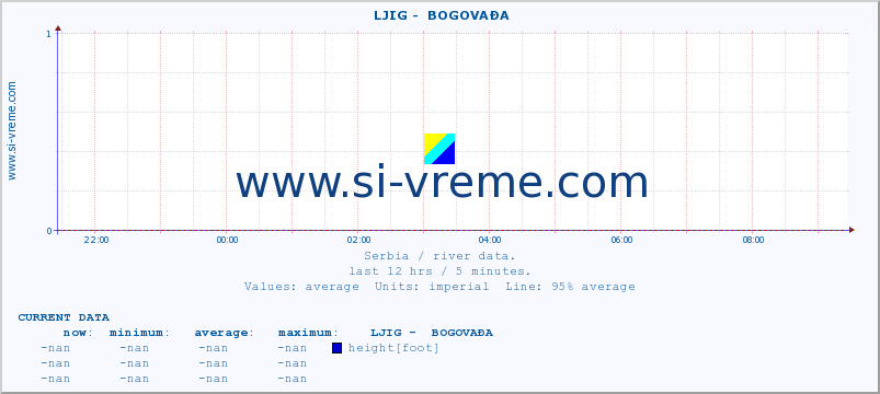  ::  LJIG -  BOGOVAĐA :: height |  |  :: last day / 5 minutes.