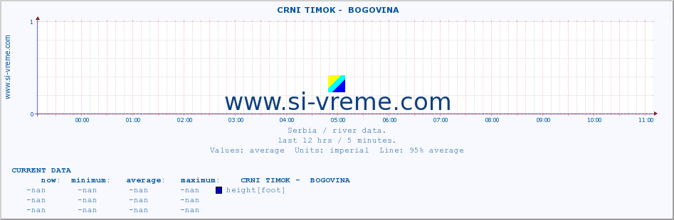  ::  CRNI TIMOK -  BOGOVINA :: height |  |  :: last day / 5 minutes.