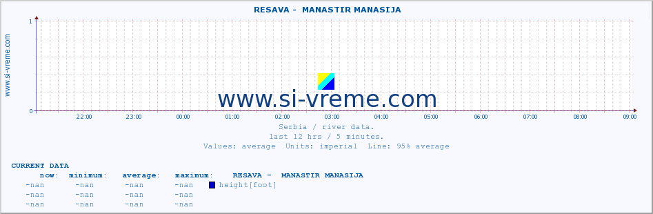  ::  RESAVA -  MANASTIR MANASIJA :: height |  |  :: last day / 5 minutes.