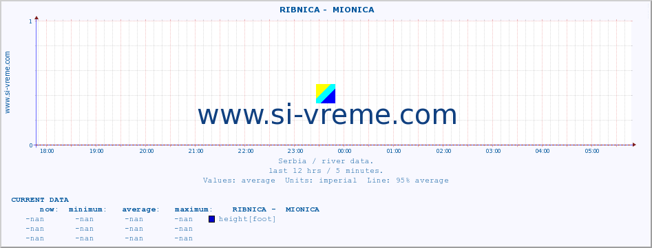  ::  RIBNICA -  MIONICA :: height |  |  :: last day / 5 minutes.