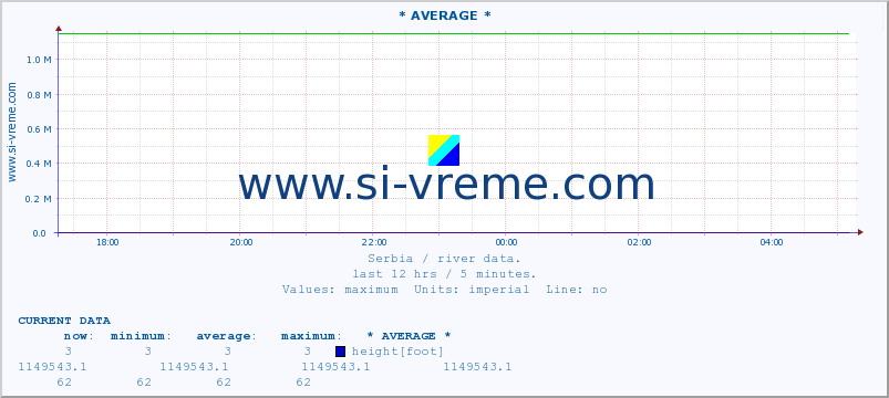  :: * AVERAGE * :: height |  |  :: last day / 5 minutes.