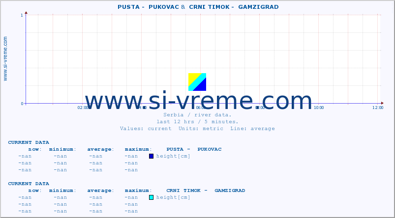  ::  PUSTA -  PUKOVAC &  CRNI TIMOK -  GAMZIGRAD :: height |  |  :: last day / 5 minutes.