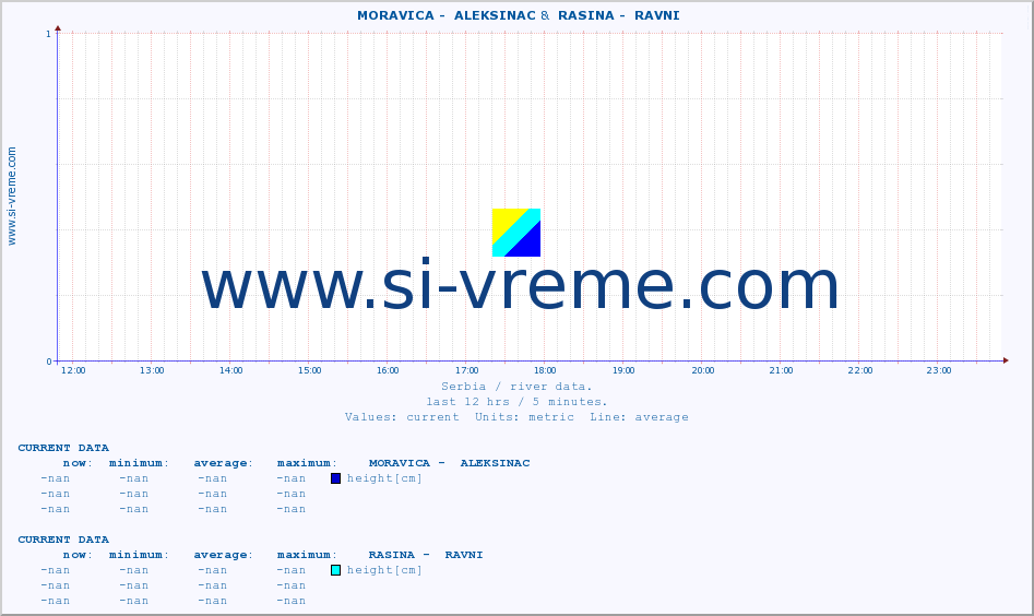  ::  MORAVICA -  ALEKSINAC &  RASINA -  RAVNI :: height |  |  :: last day / 5 minutes.