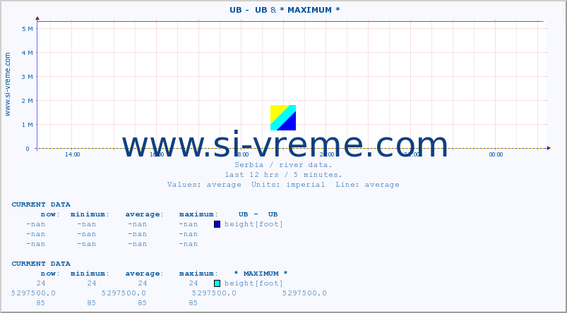  ::  UB -  UB & * MAXIMUM * :: height |  |  :: last day / 5 minutes.