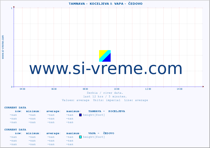  ::  TAMNAVA -  KOCELJEVA &  VAPA -  ČEDOVO :: height |  |  :: last day / 5 minutes.