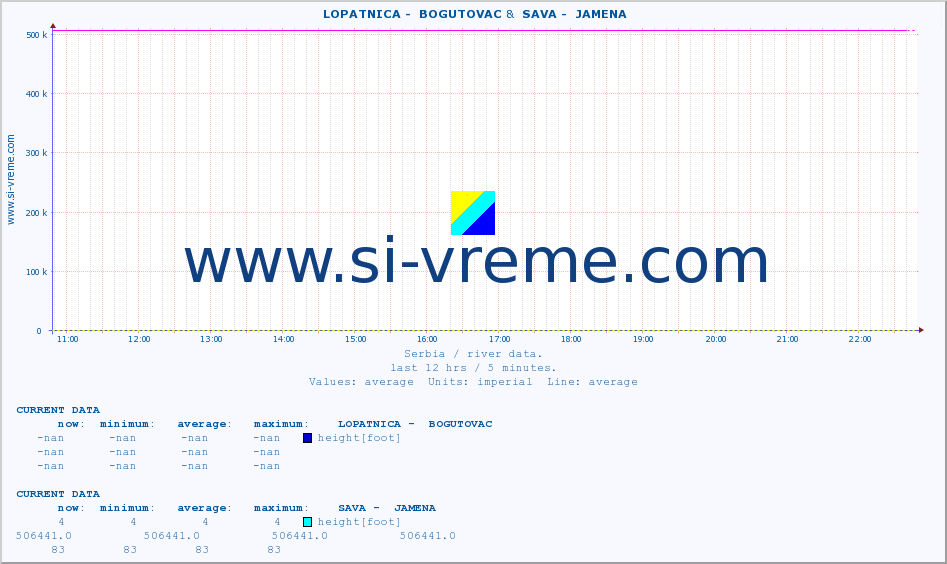  ::  LOPATNICA -  BOGUTOVAC &  SAVA -  JAMENA :: height |  |  :: last day / 5 minutes.