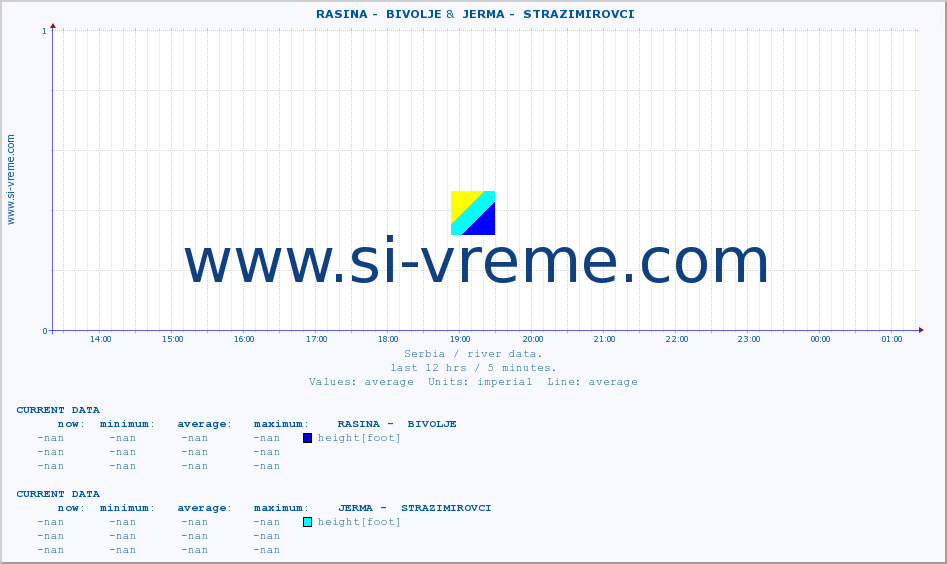  ::  RASINA -  BIVOLJE &  JERMA -  STRAZIMIROVCI :: height |  |  :: last day / 5 minutes.