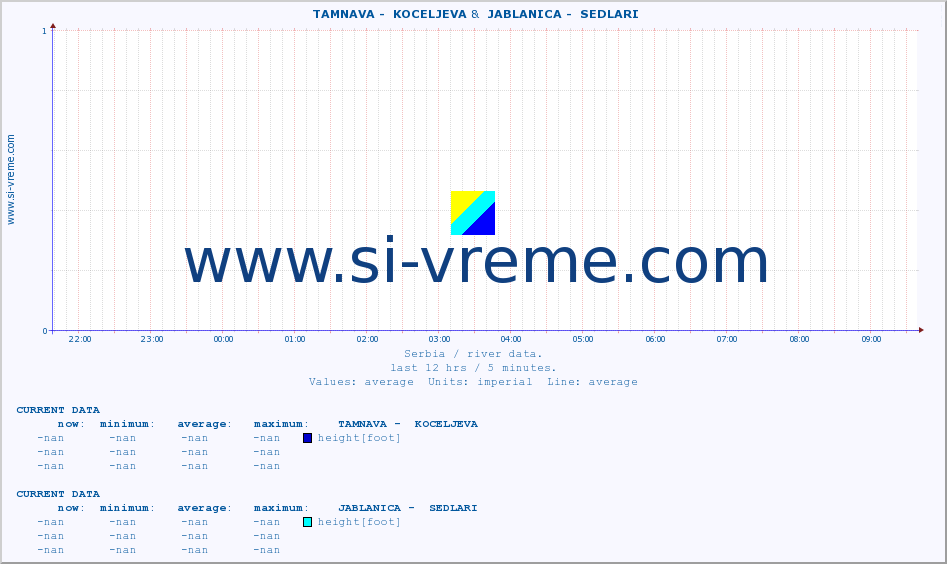  ::  TAMNAVA -  KOCELJEVA &  JABLANICA -  SEDLARI :: height |  |  :: last day / 5 minutes.