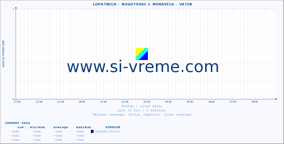  ::  LOPATNICA -  BOGUTOVAC &  MORAVICA -  VATIN :: height |  |  :: last day / 5 minutes.