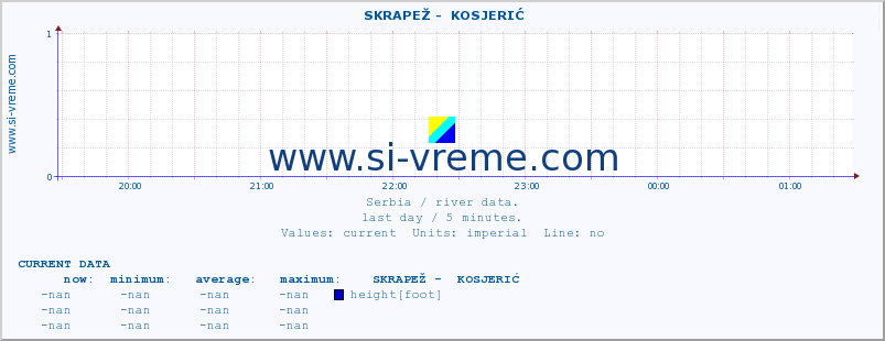  ::  SKRAPEŽ -  KOSJERIĆ :: height |  |  :: last day / 5 minutes.