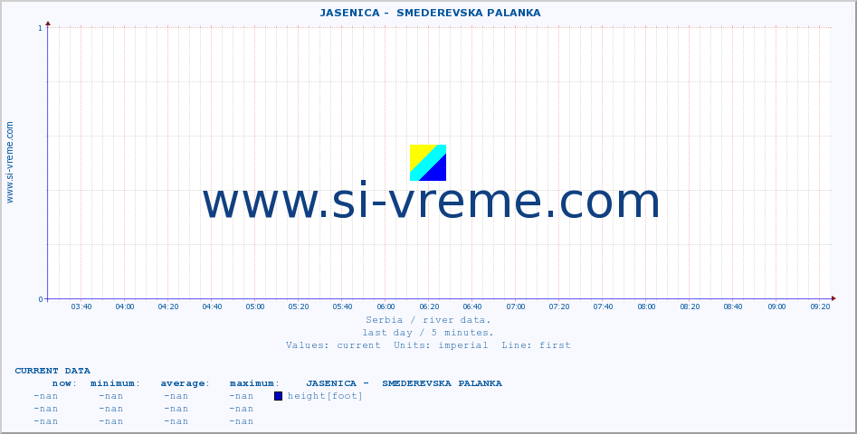  ::  JASENICA -  SMEDEREVSKA PALANKA :: height |  |  :: last day / 5 minutes.