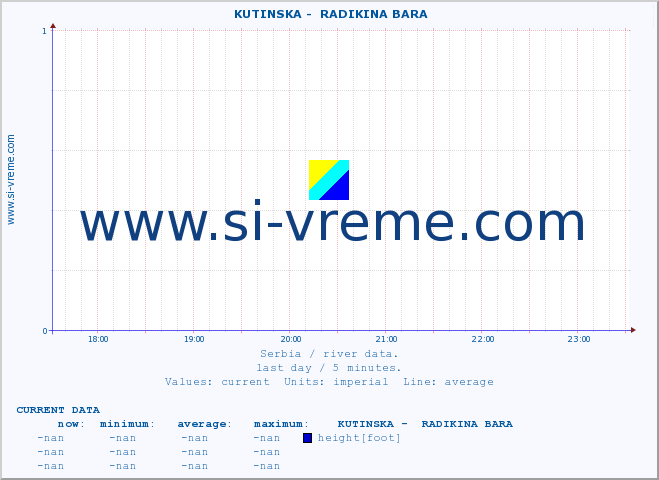  ::  KUTINSKA -  RADIKINA BARA :: height |  |  :: last day / 5 minutes.