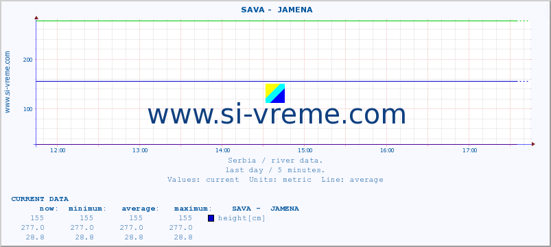  ::  SAVA -  JAMENA :: height |  |  :: last day / 5 minutes.