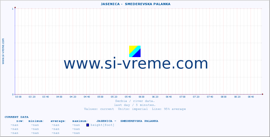  ::  JASENICA -  SMEDEREVSKA PALANKA :: height |  |  :: last day / 5 minutes.